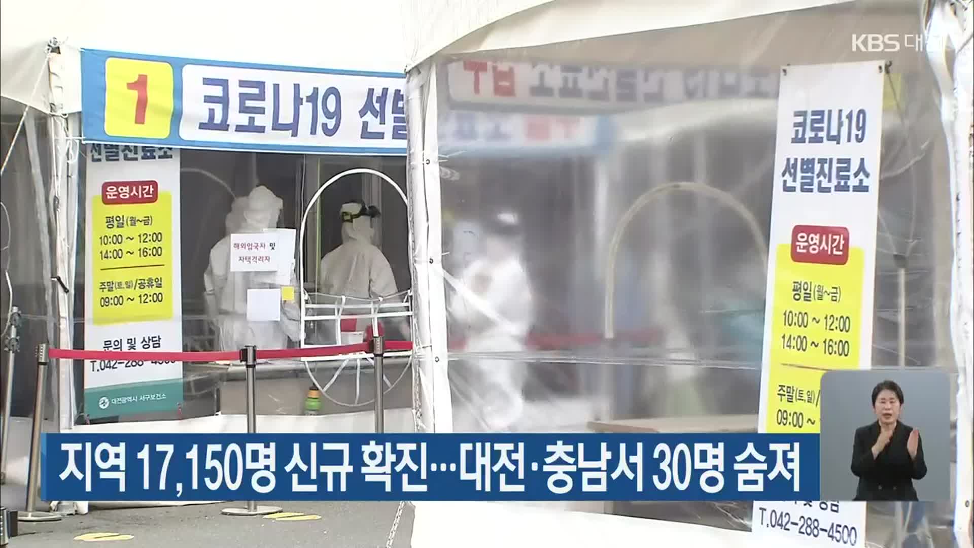 대전·세종·충남 17,150명 신규 확진…대전·충남서 30명 숨져