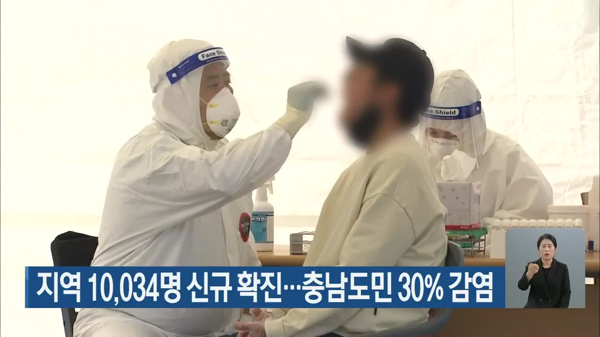 대전·세종·충남 10,034명 신규 확진…충남도민 30% 감염