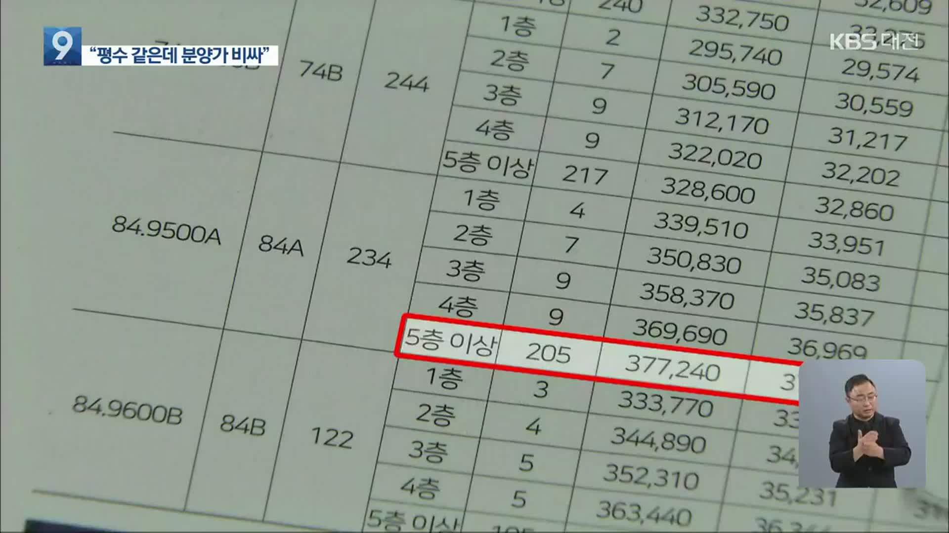 미니 신도시급 천동 주거환경개선지구 분양가 논란