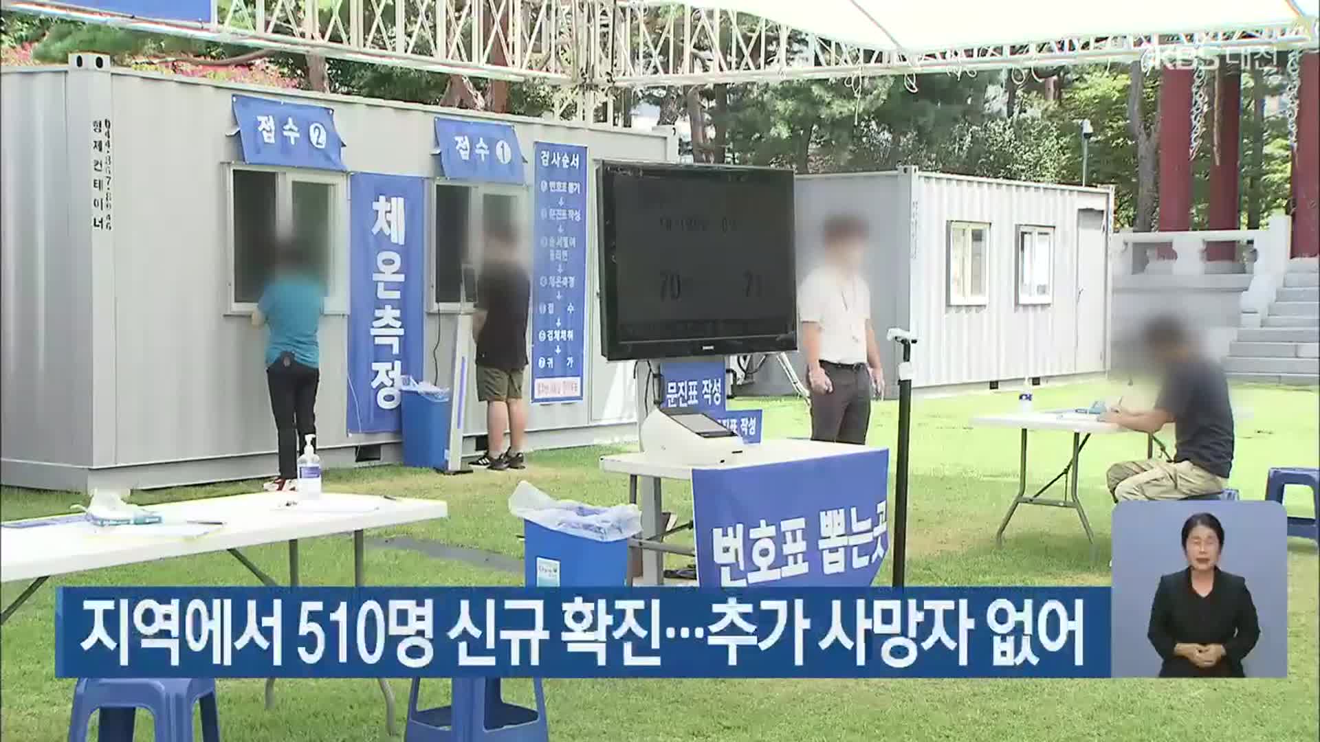 대전·세종·충남에서 510명 신규 확진…추가 사망자 없어