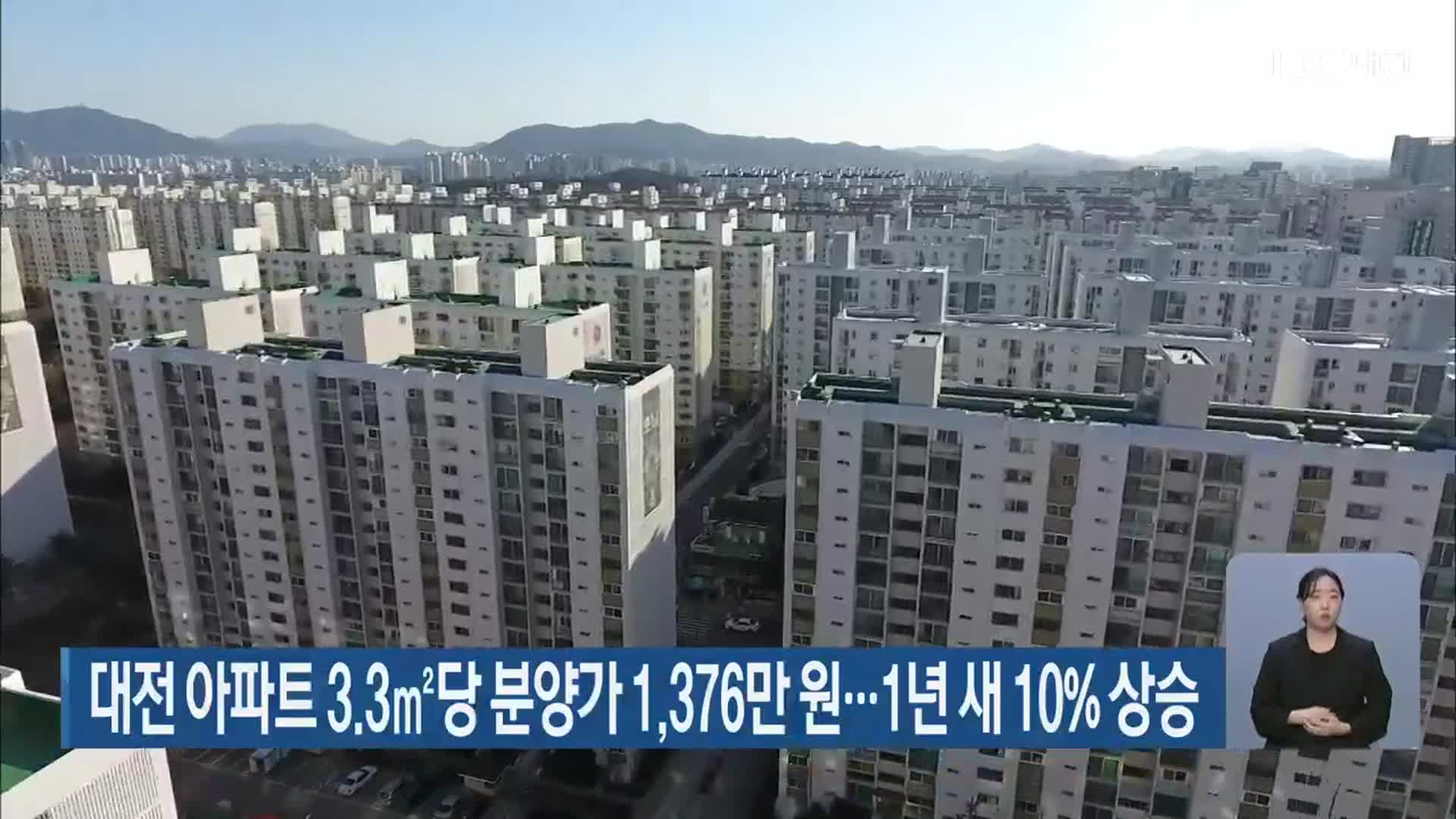 대전 아파트 3.3㎡당 분양가 1,376만 원…1년 새 10% 상승
