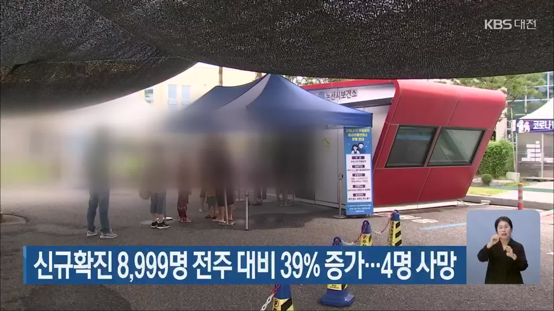 대전·세종·충남 신규확진 8,999명 전주 대비 39% 증가…4명 사망