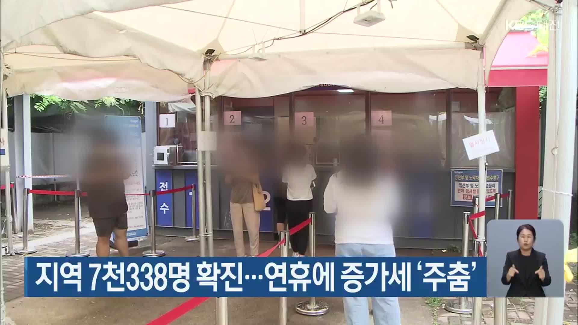 대전·세종·충남 7천338명 확진…연휴에 증가세 ‘주춤’