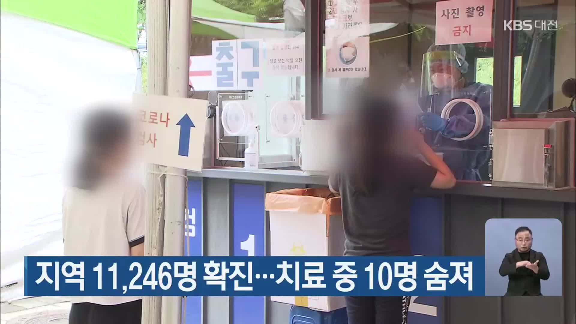 대전·세종·충남 11,246명 확진…치료 중 10명 숨져