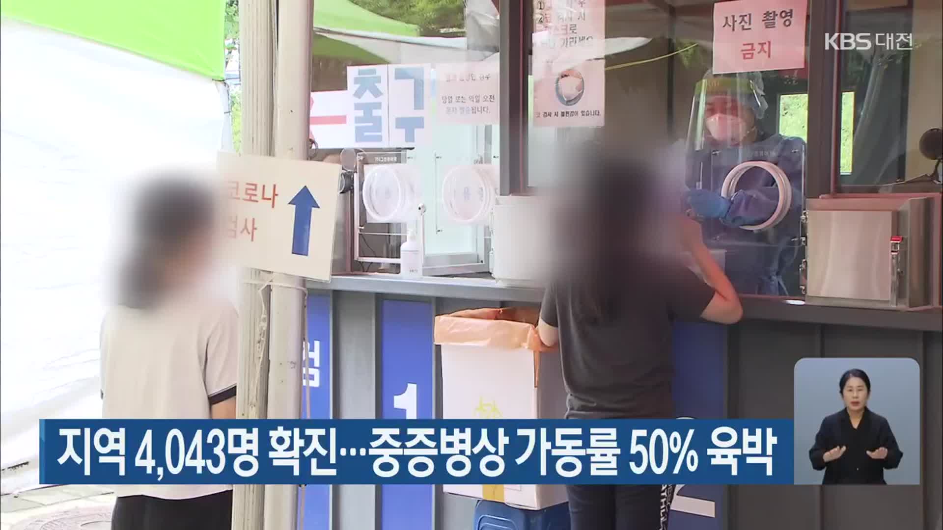 대전·세종·충남 4,043명 확진…중증병상 가동률 50% 육박