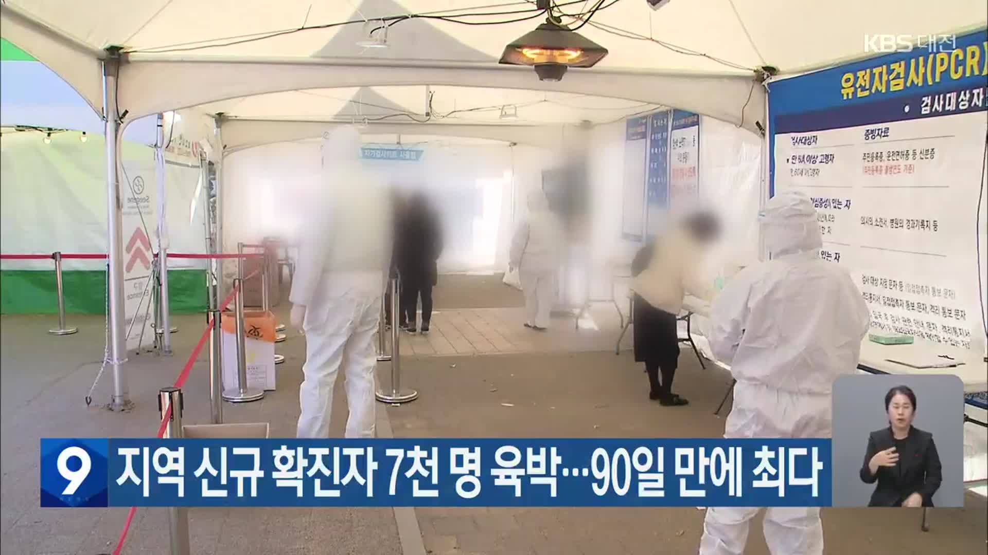 대전·세종·충남 신규 확진자 7천 명 육박…90일 만에 최다