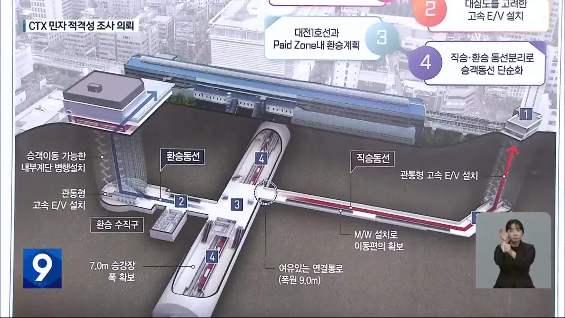 CTX 행정 절차 돌입…“정부청사역 환승센터로”