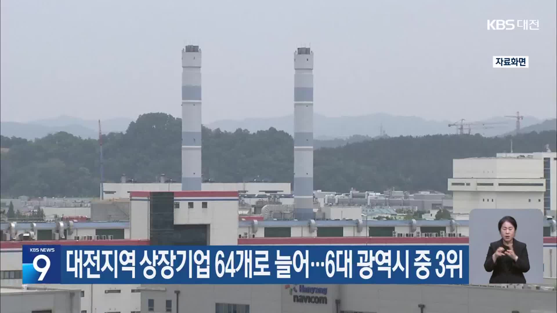 대전지역 상장기업 64개로 늘어…6대 광역시 중 3위
