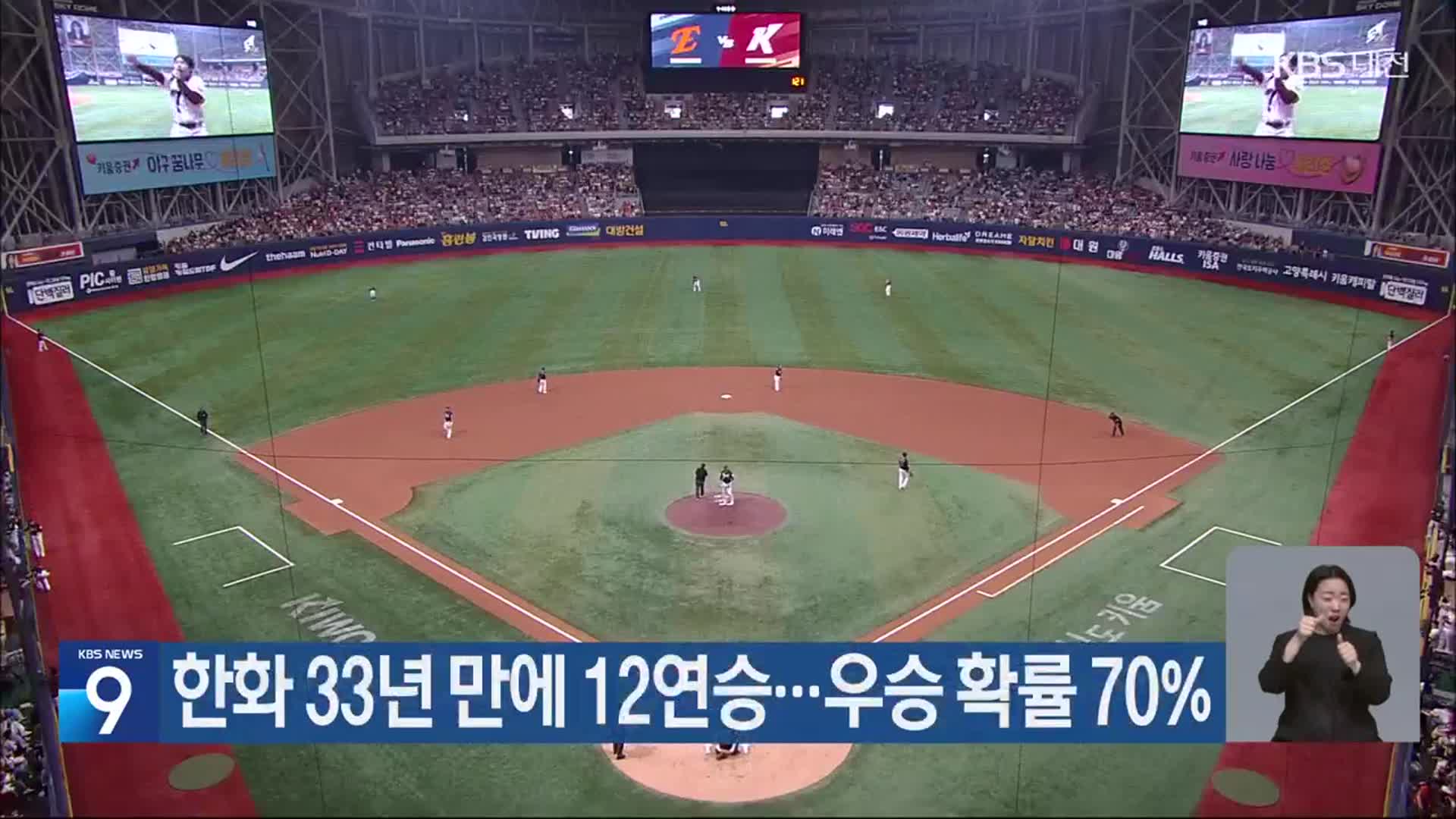 한화 33년 만에 12연승…우승 확률 70%