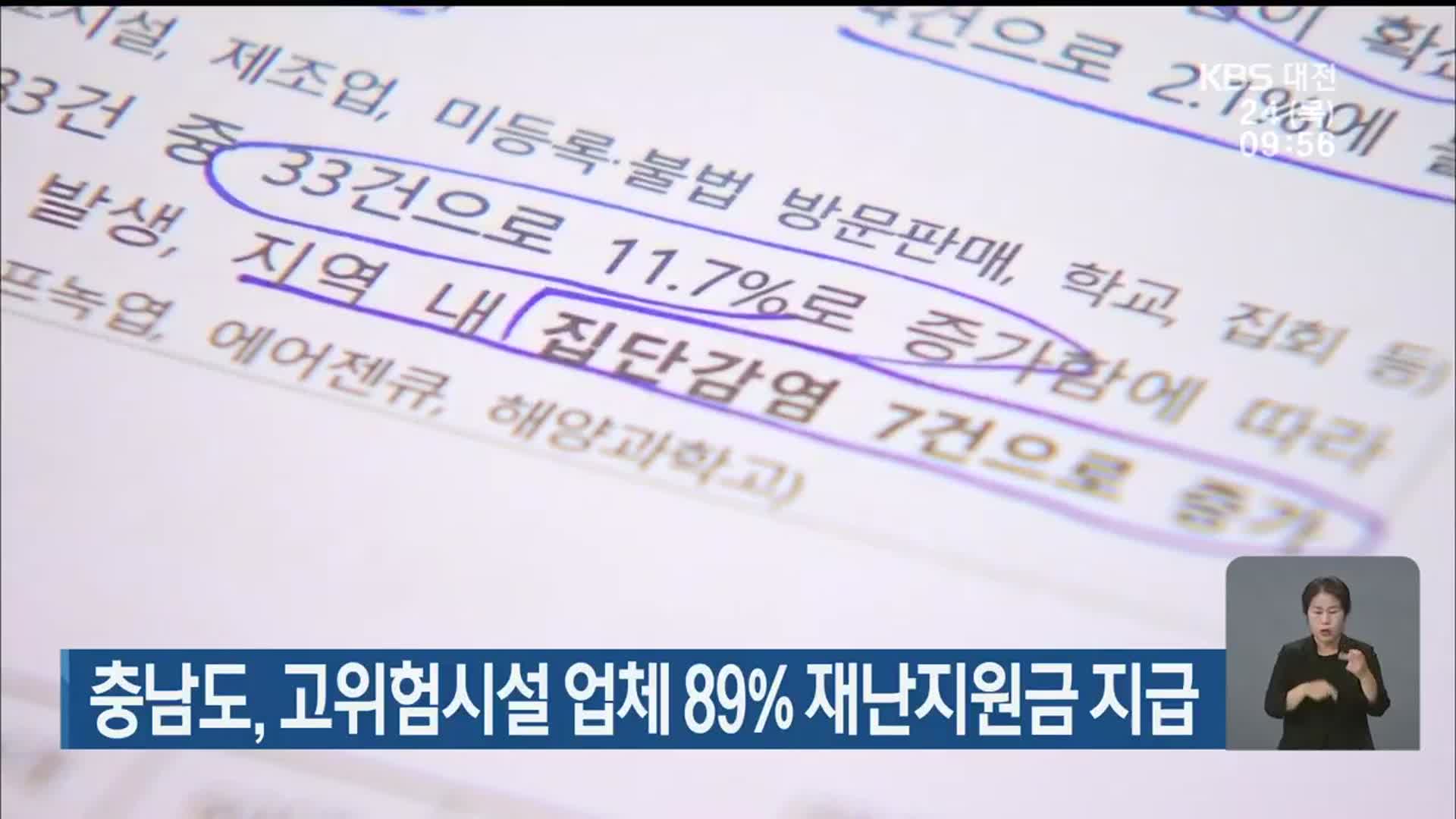 충남도, 고위험시설 업체 89% 재난지원금 지급