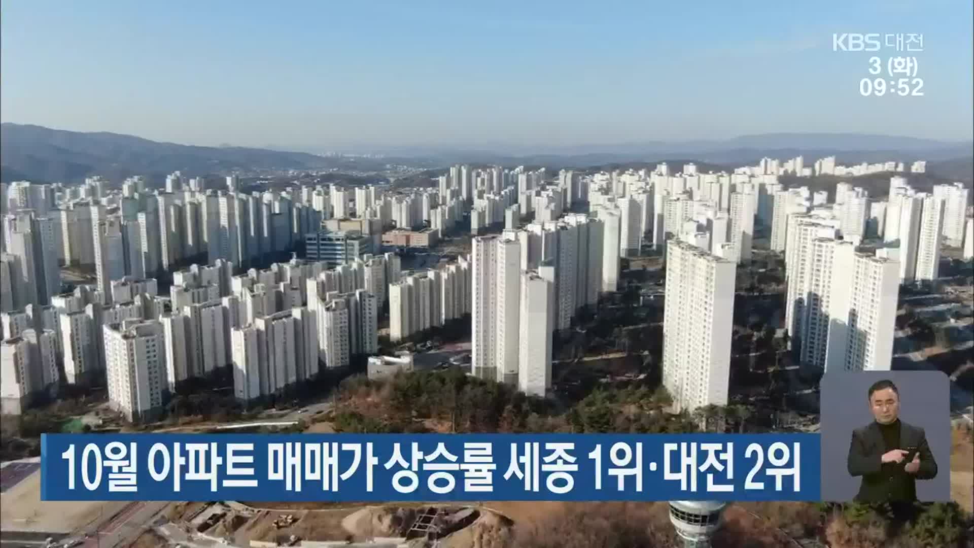 10월 아파트 매매가 상승률 세종 1위·대전 2위