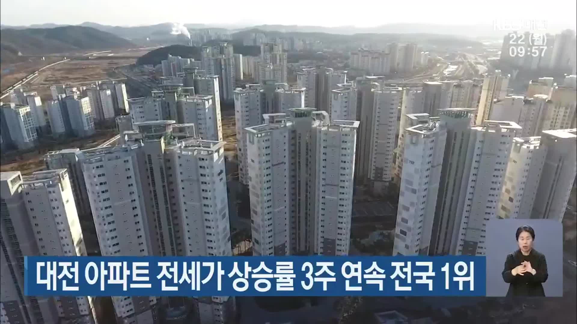 대전 아파트 전세가 상승률 3주 연속 전국 1위