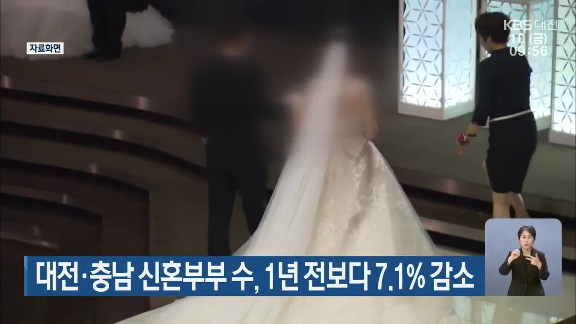 대전·충남 신혼부부 수, 1년 전보다 7.1% 감소