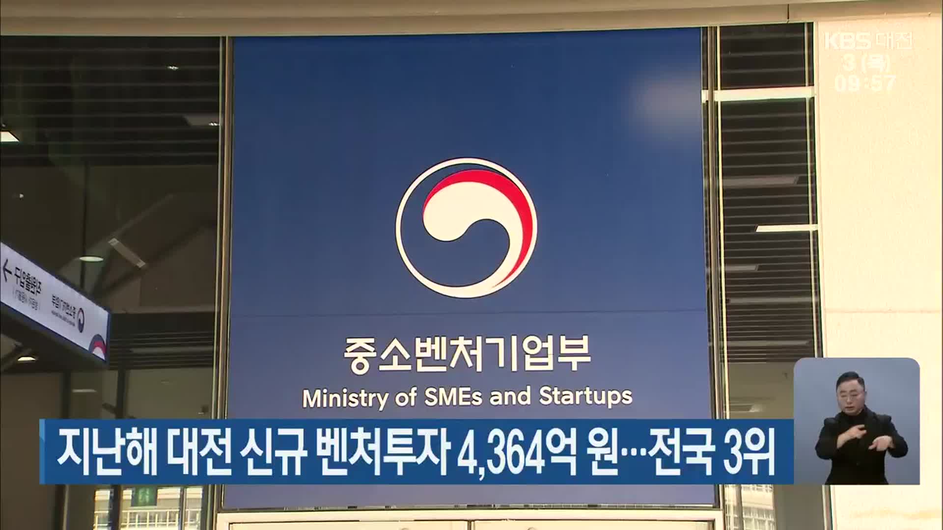 지난해 대전 신규 벤처투자 4,364억 원…전국 3위