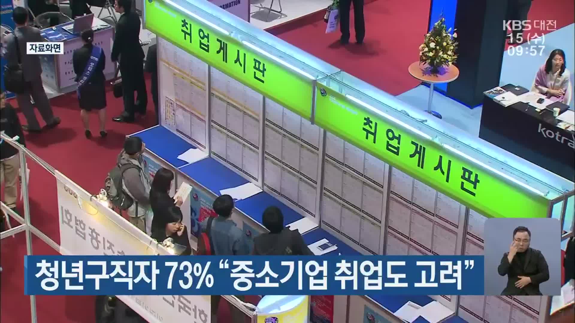 청년구직자 73% “중소기업 취업도 고려”