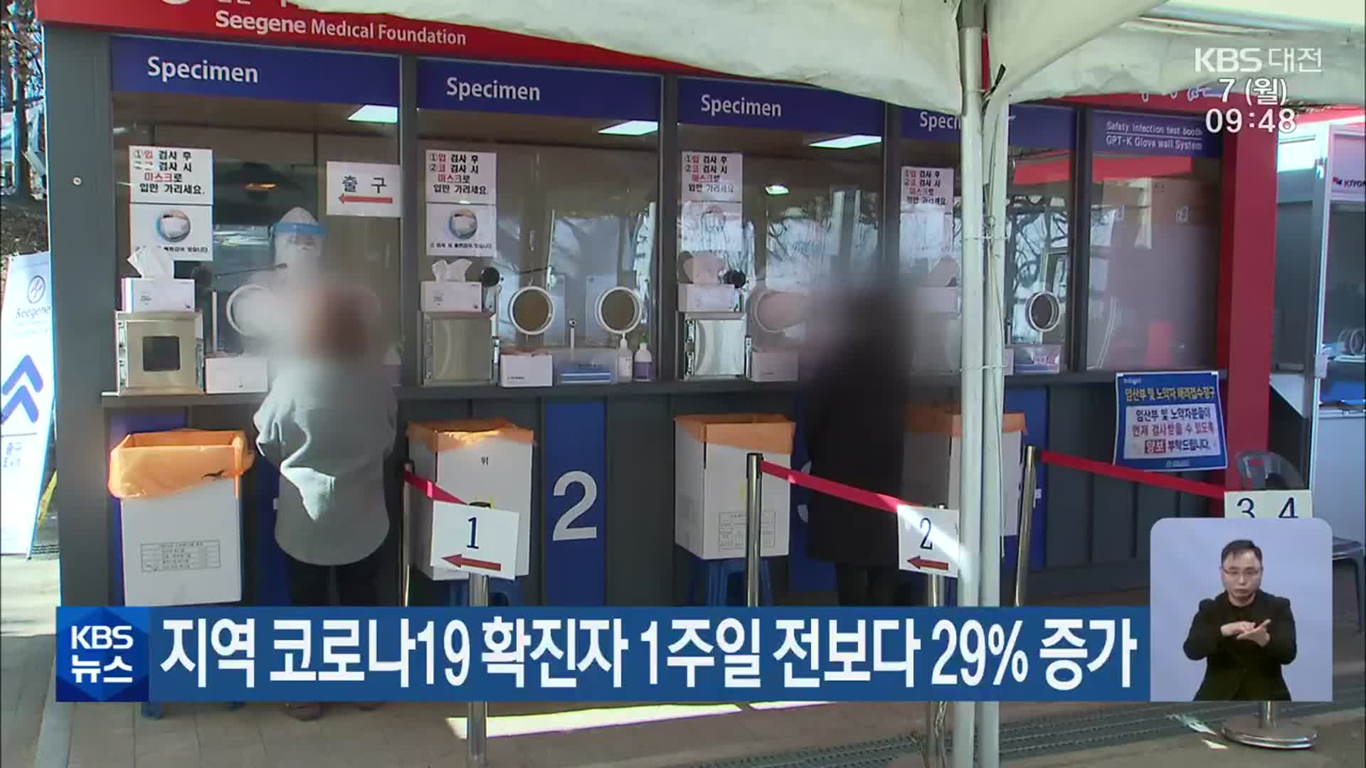 대전·세종·충남 코로나19 확진자 1주일 전보다 29% 증가