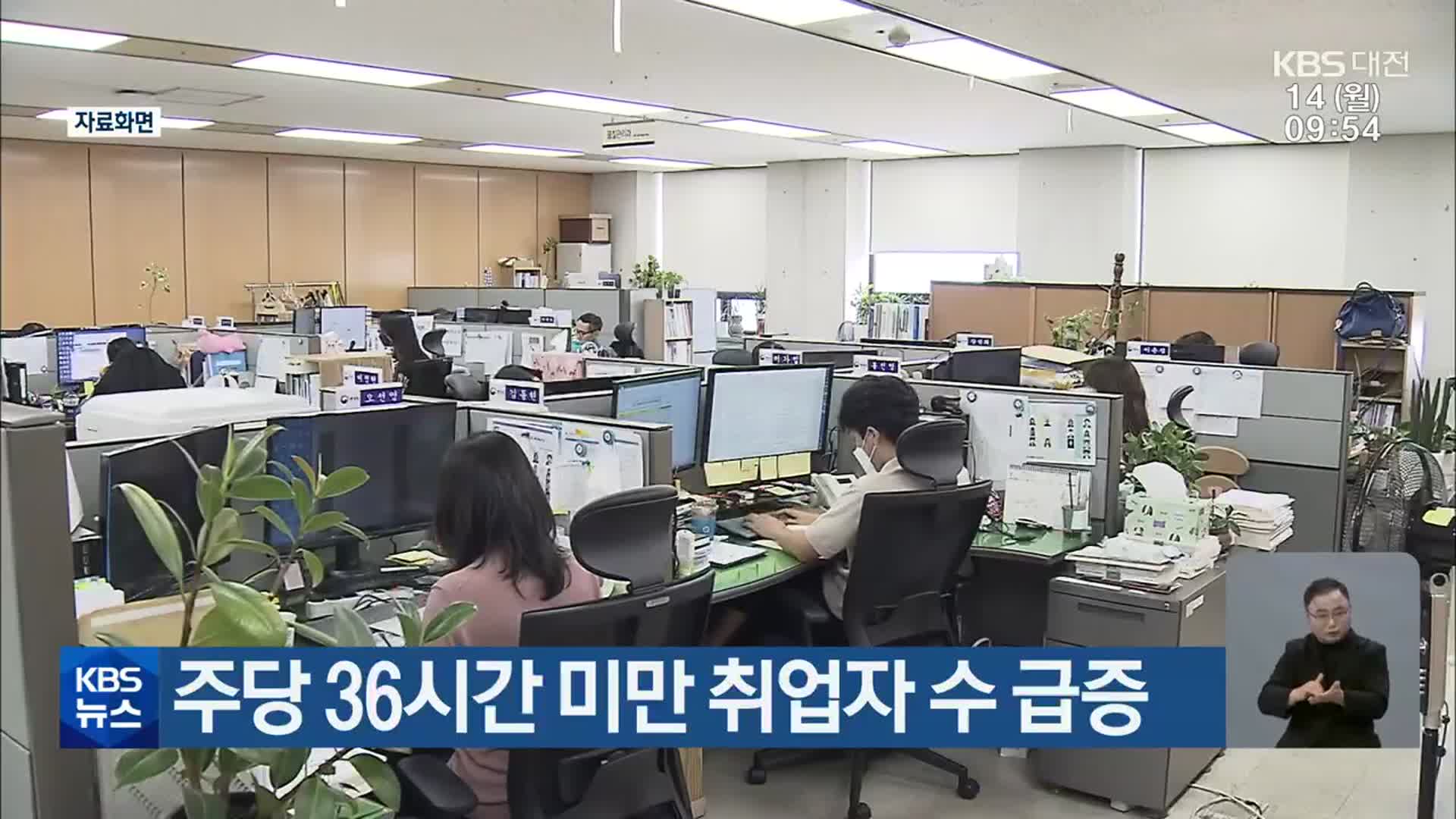 주당 36시간 미만 취업자 수 급증