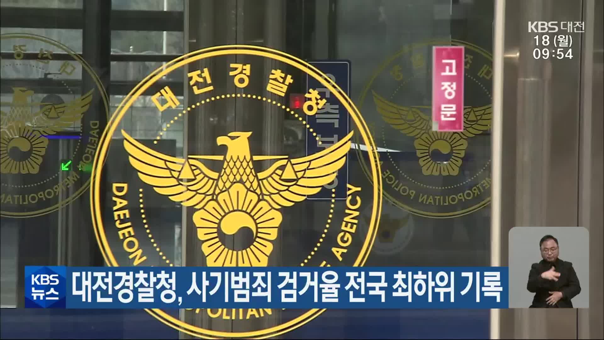 대전경찰청, 사기범죄 검거율 전국 최하위 기록