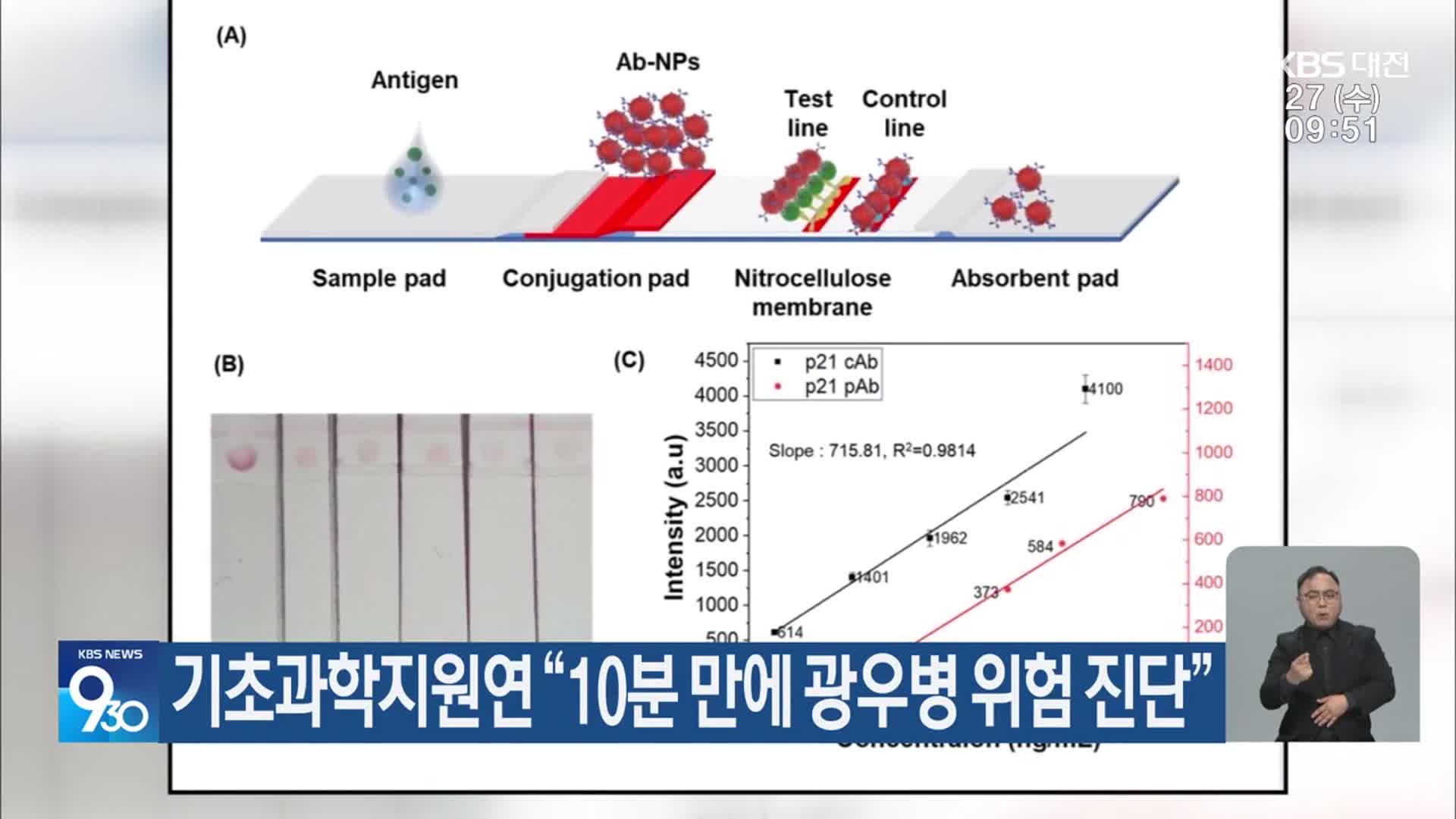 기초과학지원연 “10분 만에 광우병 위험 진단”