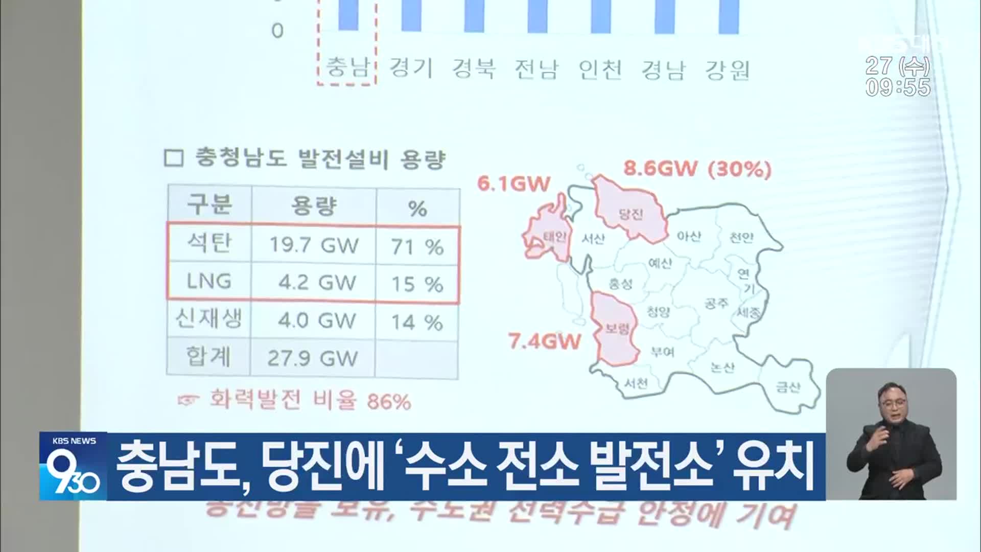 충남도, 당진에 ‘수소 전소 발전소’ 유치