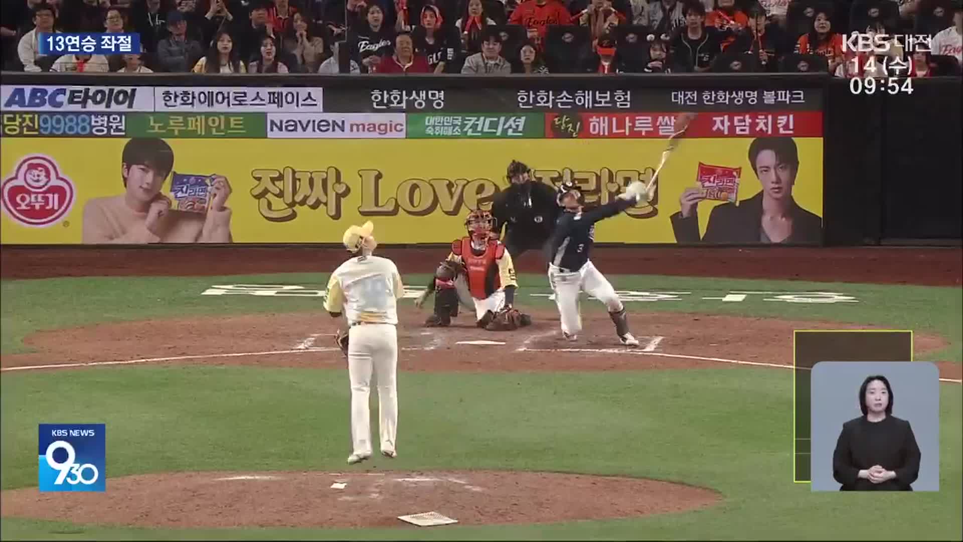 한화 연승 행진 마감…연장 접전 끝 석패