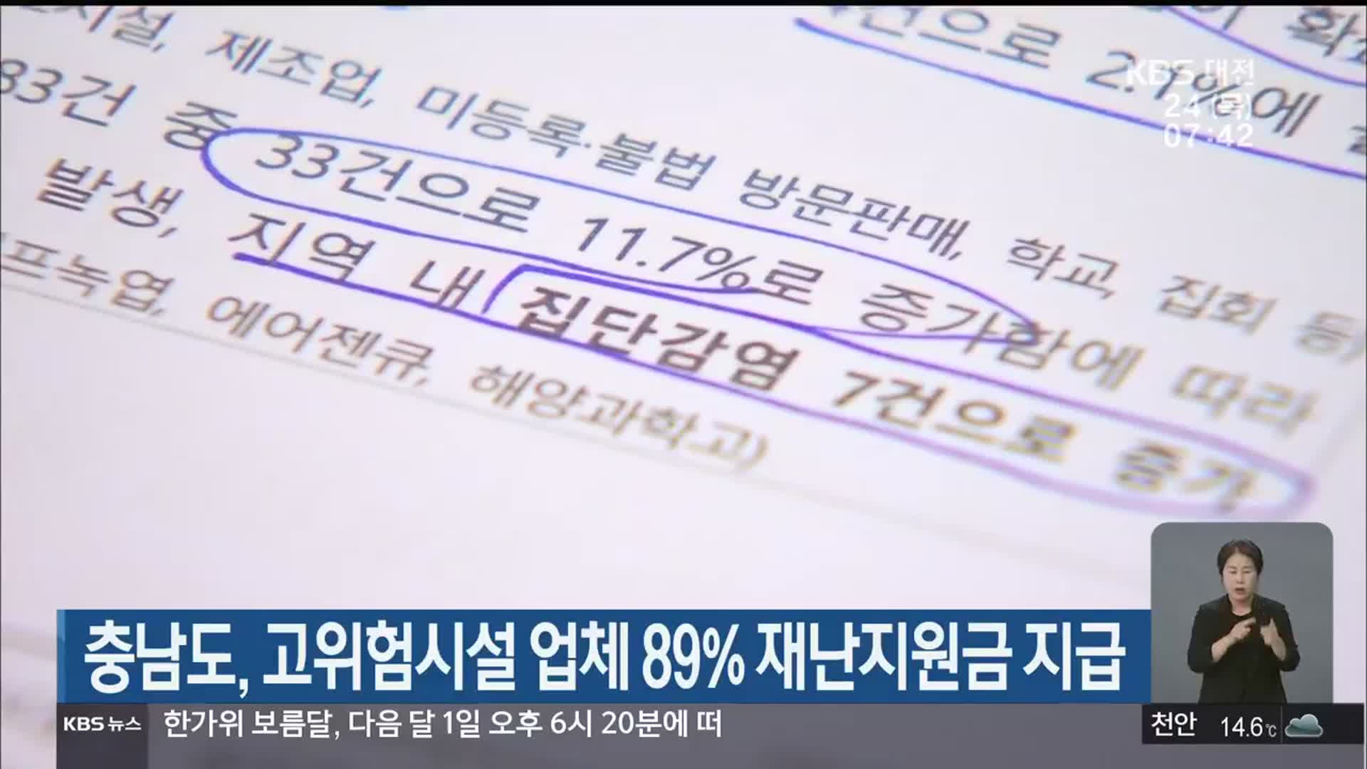 충남도, 고위험시설 업체 89% 재난지원금 지급