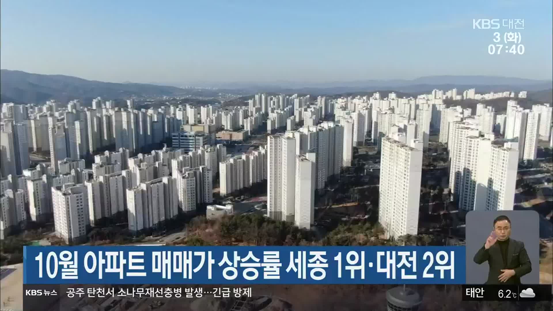 10월 아파트 매매가 상승률 세종 1위·대전 2위