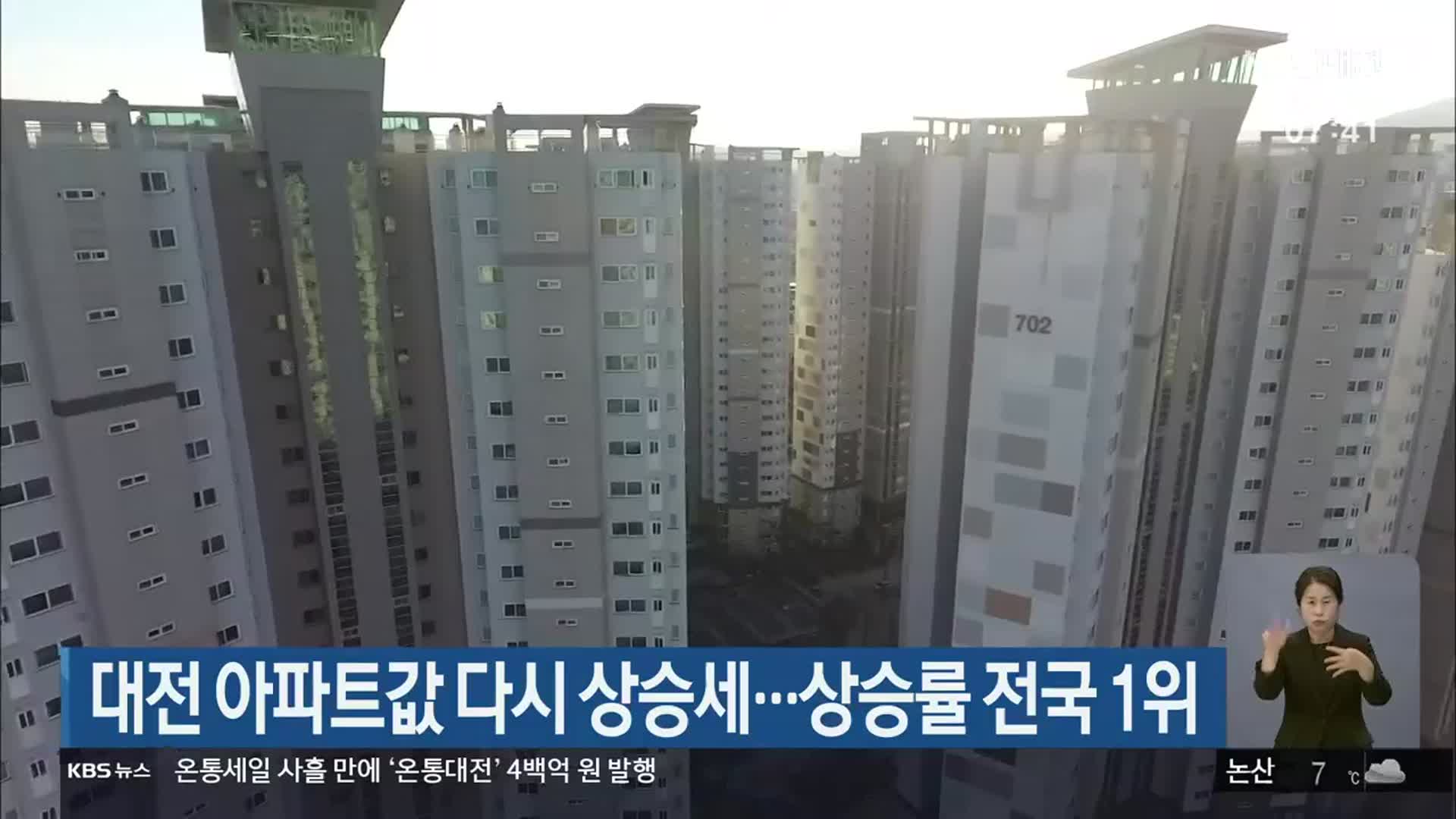 대전 아파트값 다시 상승세…상승률 전국 1위