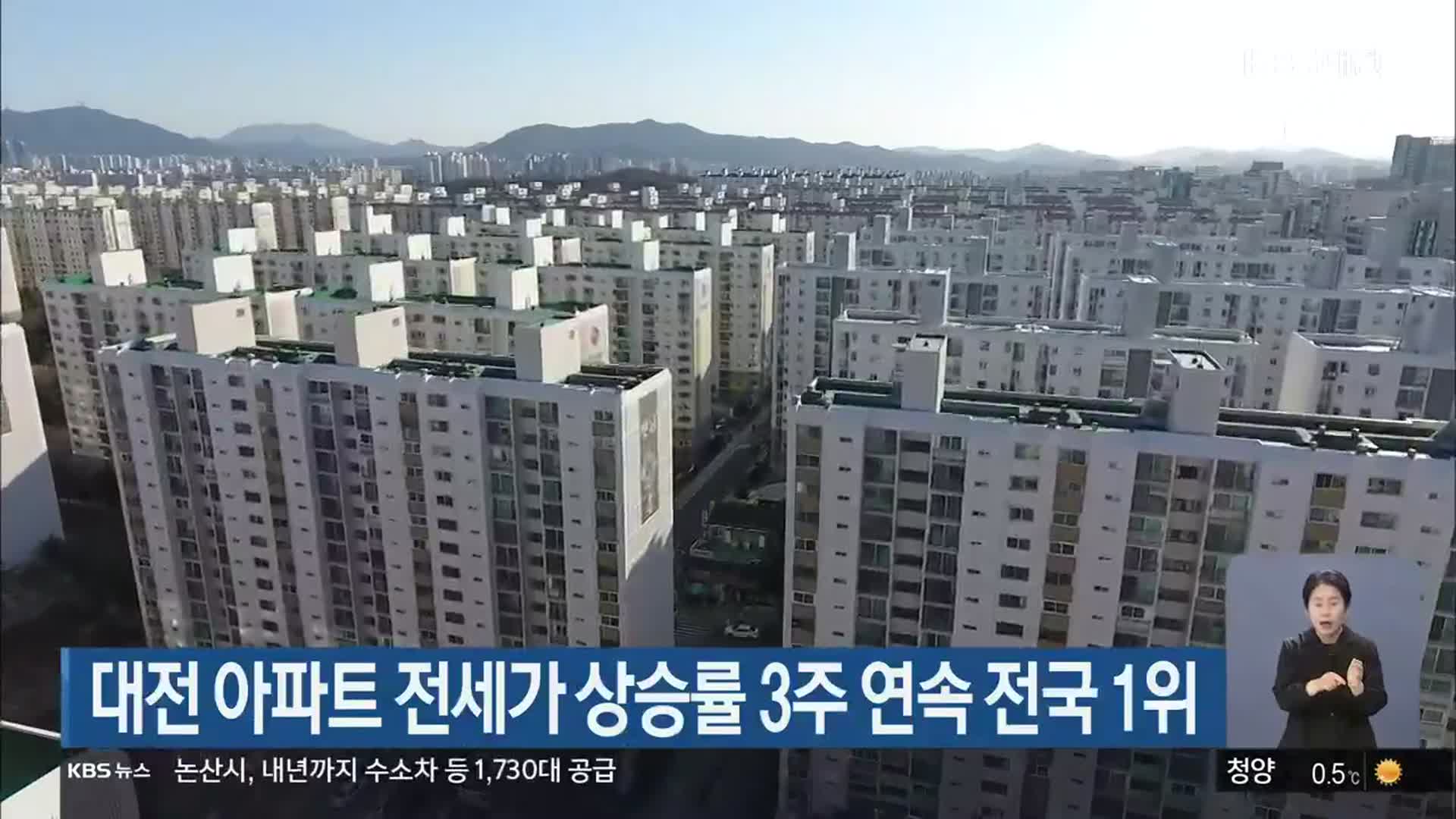 대전 아파트 전세가 상승률 3주 연속 전국 1위