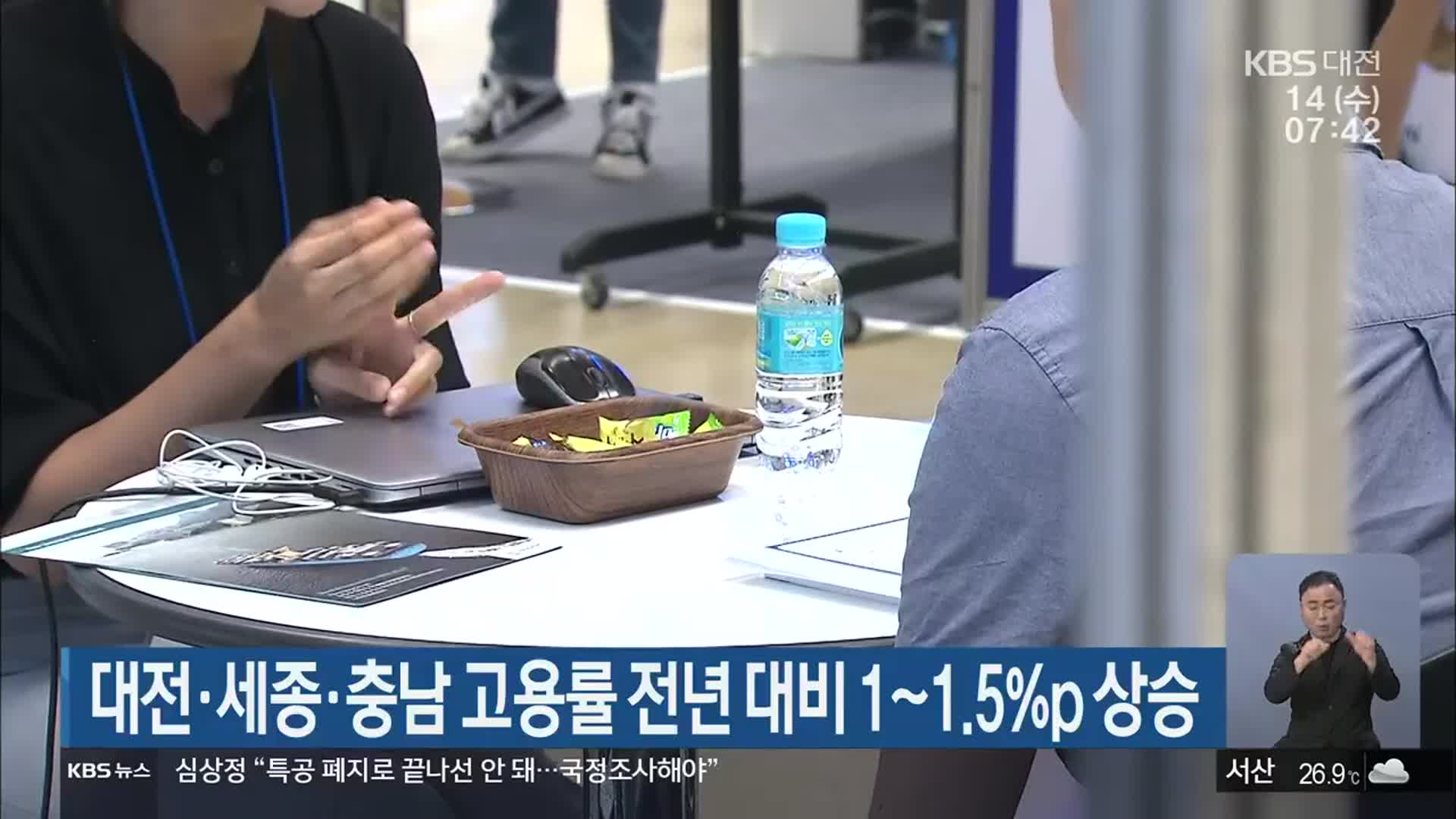 대전·세종·충남 고용률 전년 대비 1~1.5%p 상승
