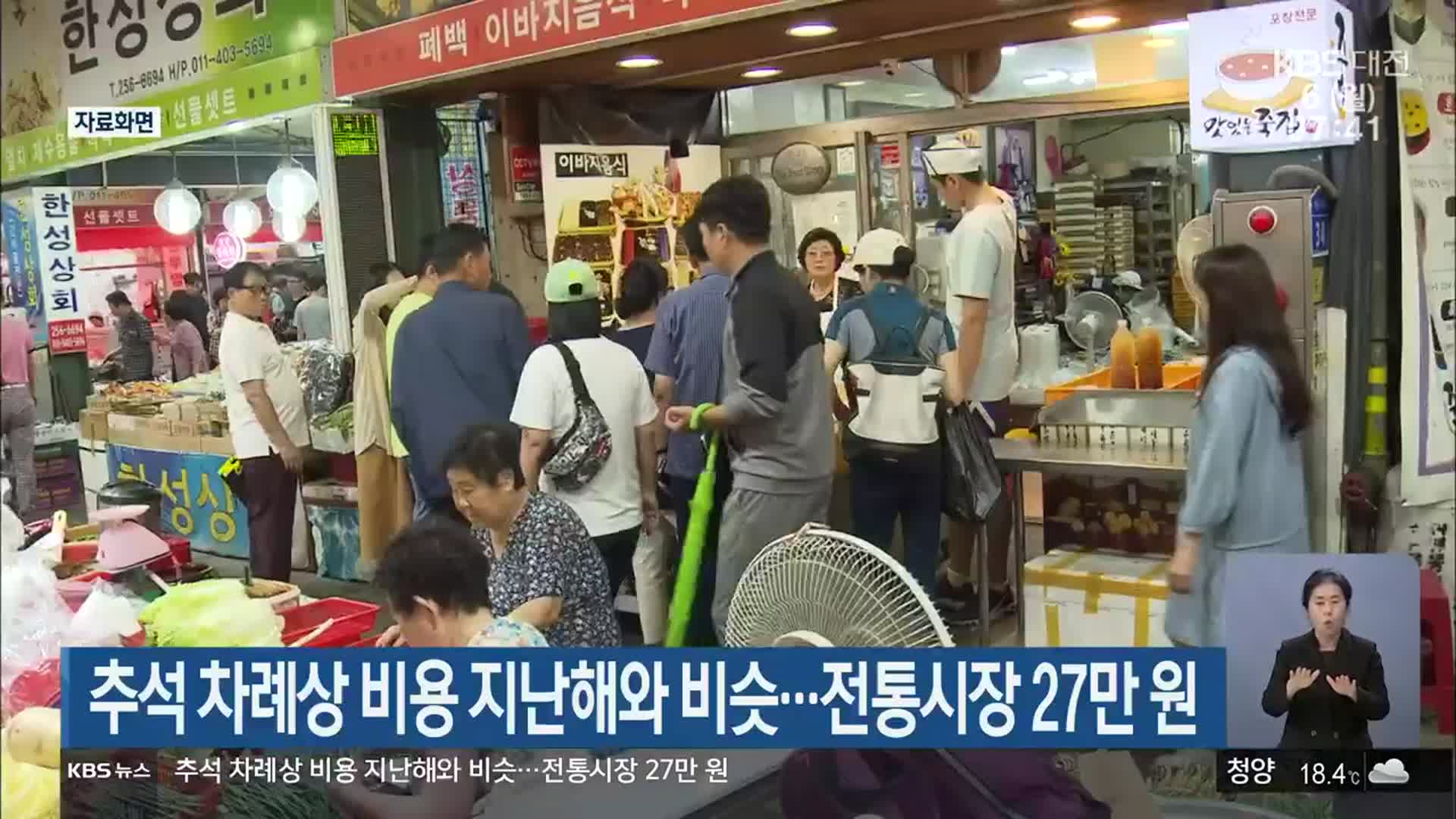 추석 차례상 비용 지난해와 비슷…전통시장 27만 원