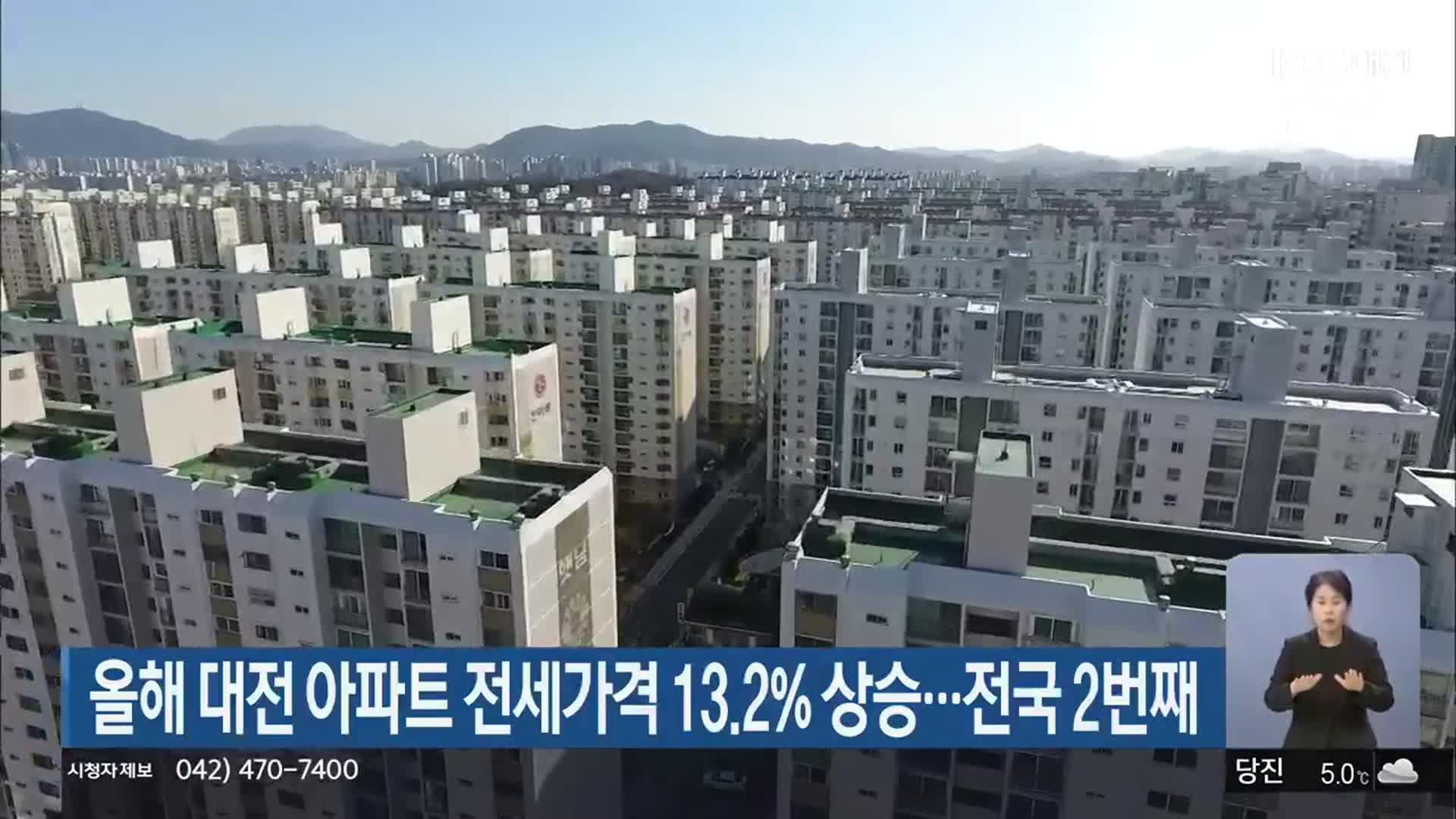 올해 대전 아파트 전세가격 13.2% 상승…전국 2번째