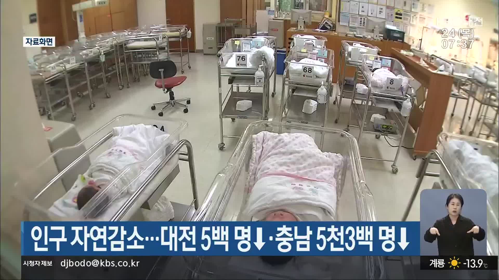 인구 자연감소…대전 5백 명↓·충남 5천3백 명↓