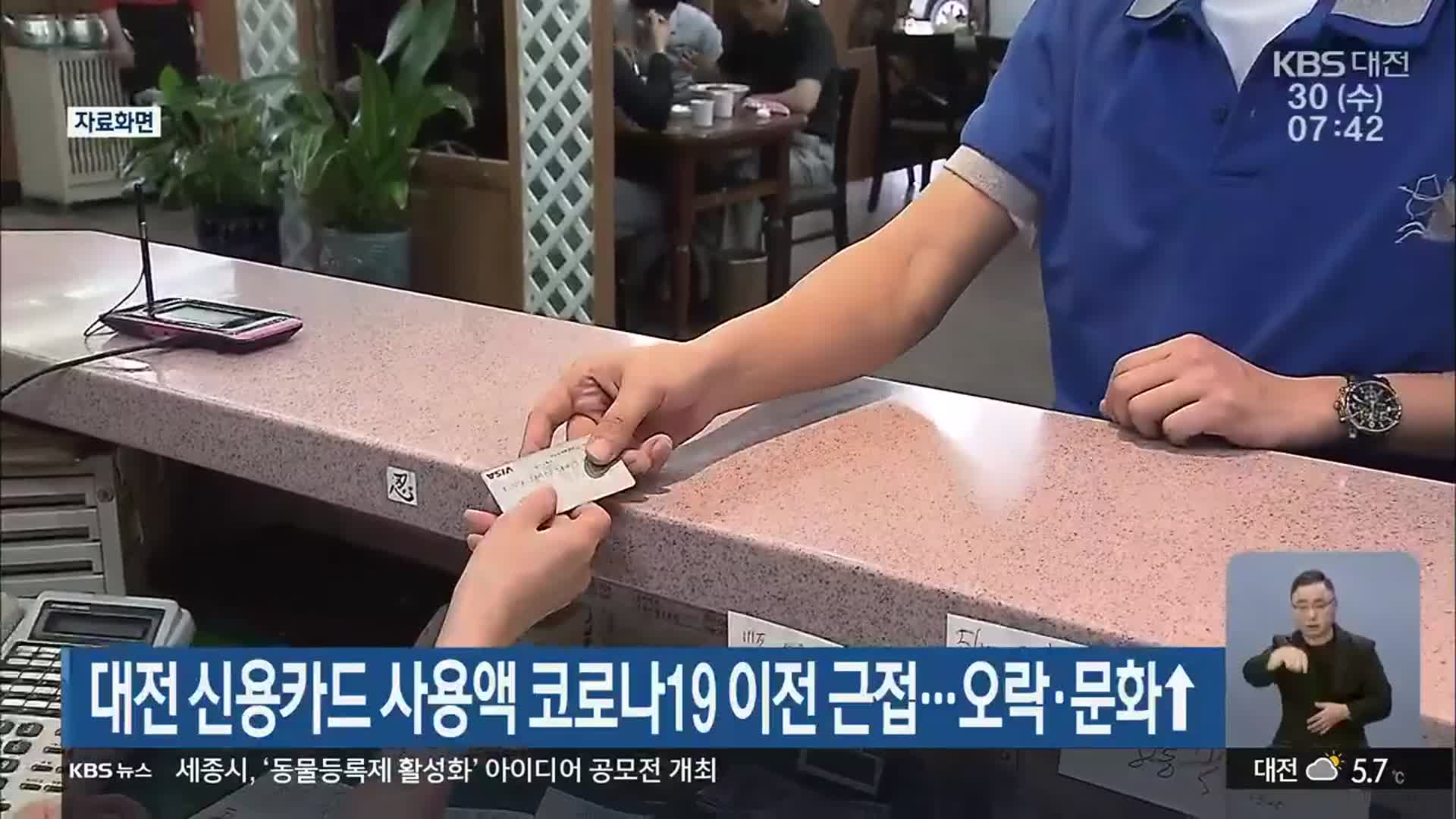 대전 신용카드 사용액 코로나19 이전 근접…오락·문화↑