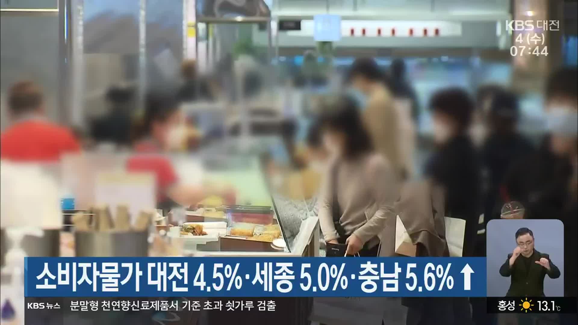 소비자물가 대전 4.5%·세종 5.0%·충남 5.6%↑