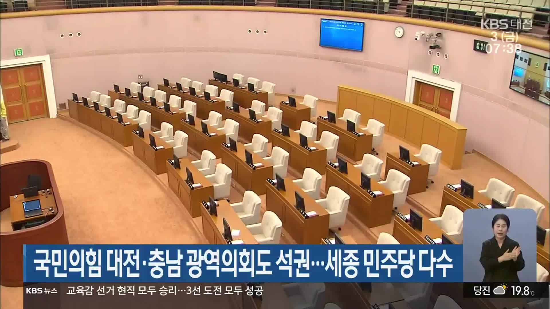 국민의힘 대전·충남 광역의회도 석권…세종 민주당 다수