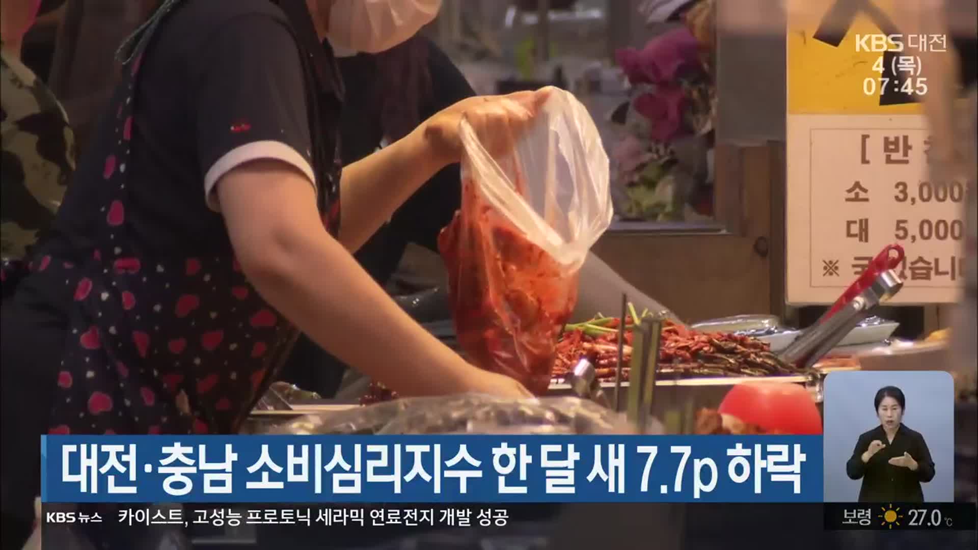 대전·충남 소비심리지수 한 달 새 7.7p 하락
