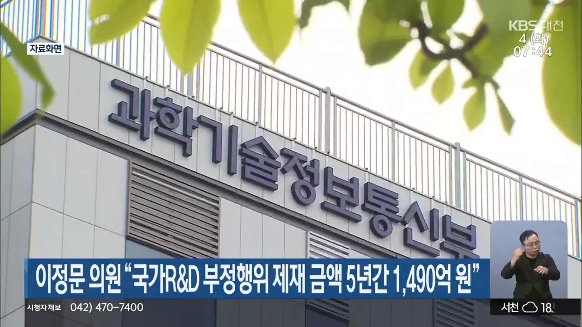 이정문 의원 “국가R&D 부정행위 제재 금액 5년간 1,490억 원”