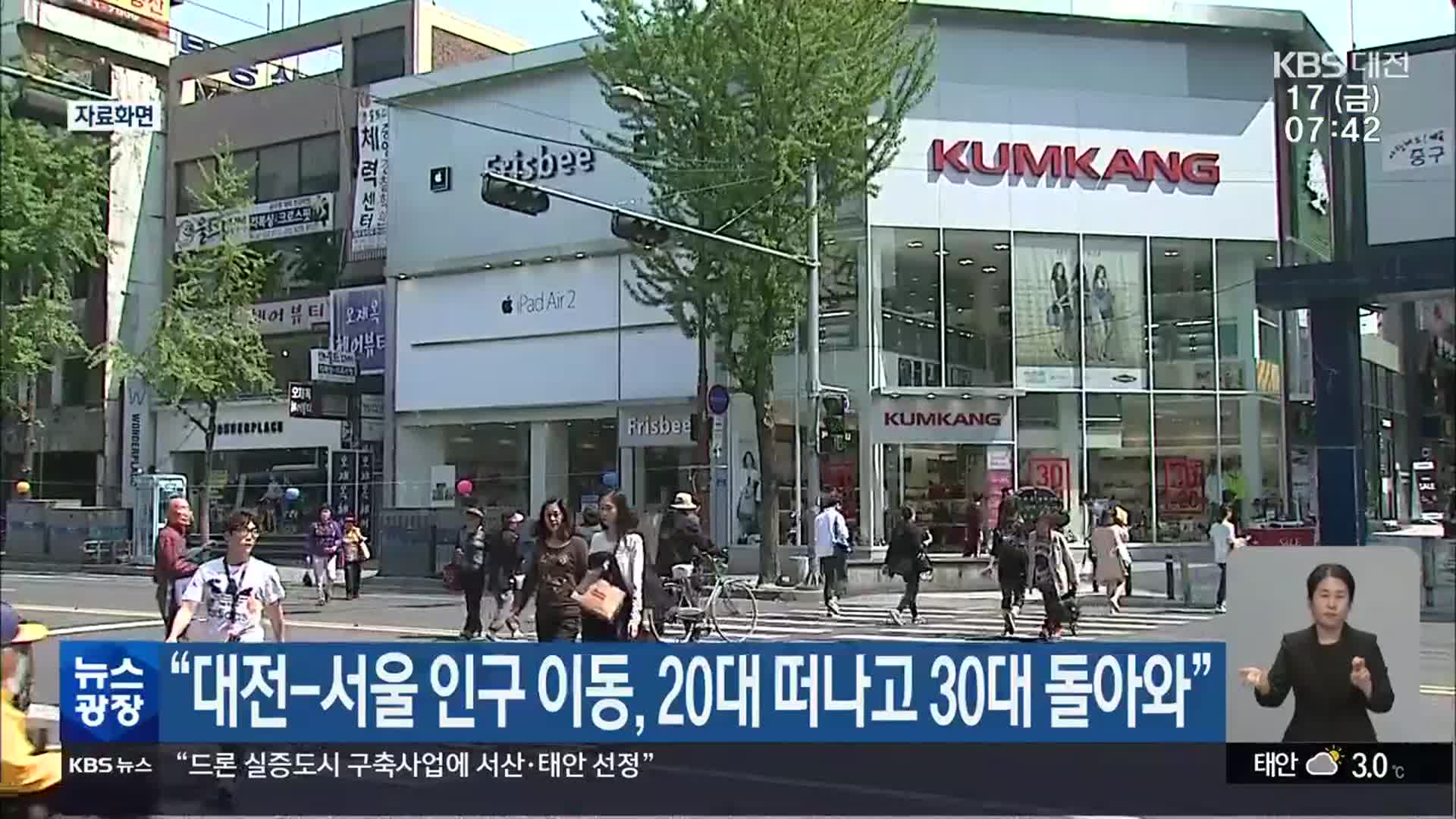 “대전-서울 인구 이동, 20대 떠나고 30대 돌아와”