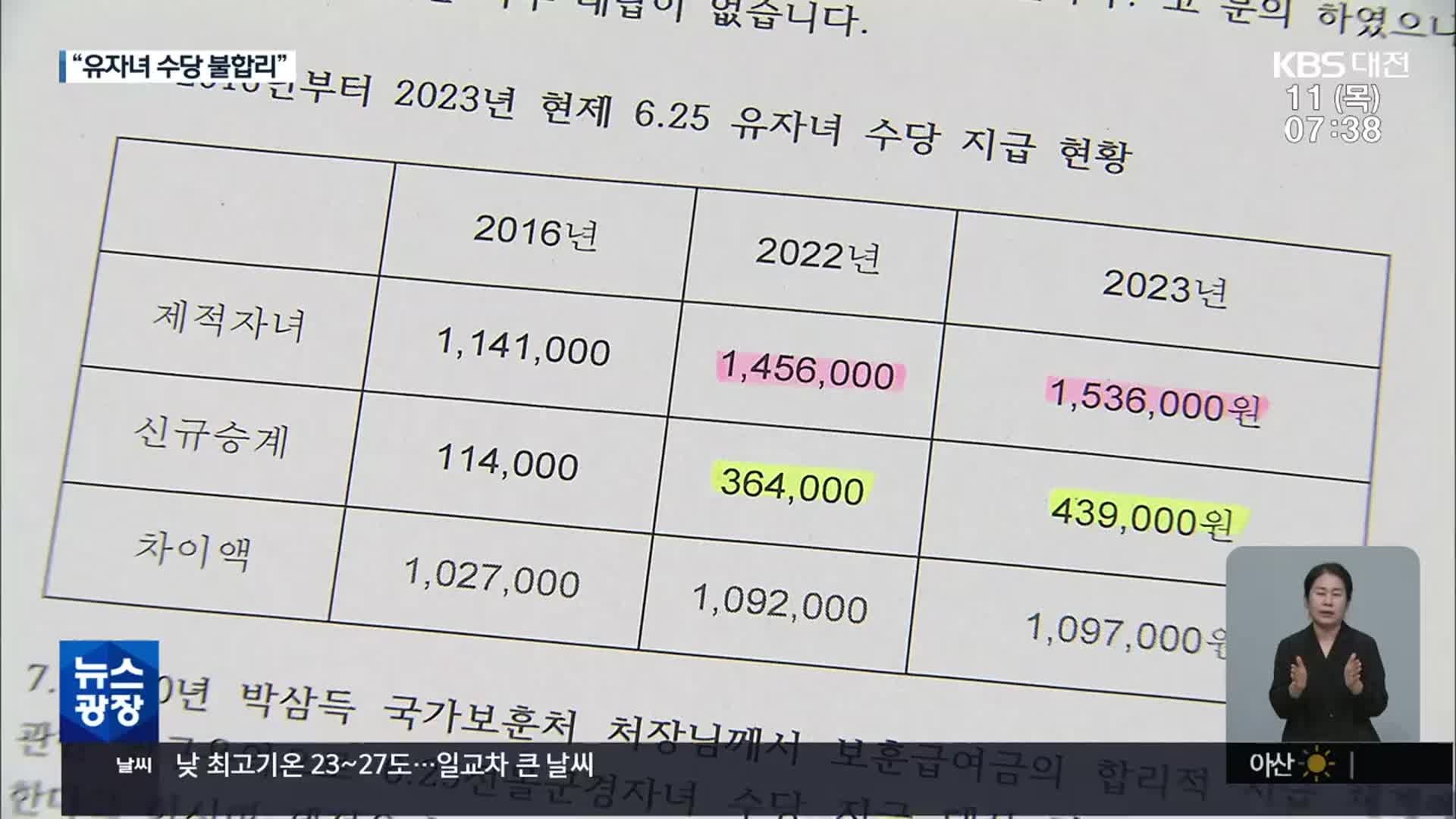 보훈부 승격 앞뒀지만…‘멀고 먼’ 유자녀 수당 합리화