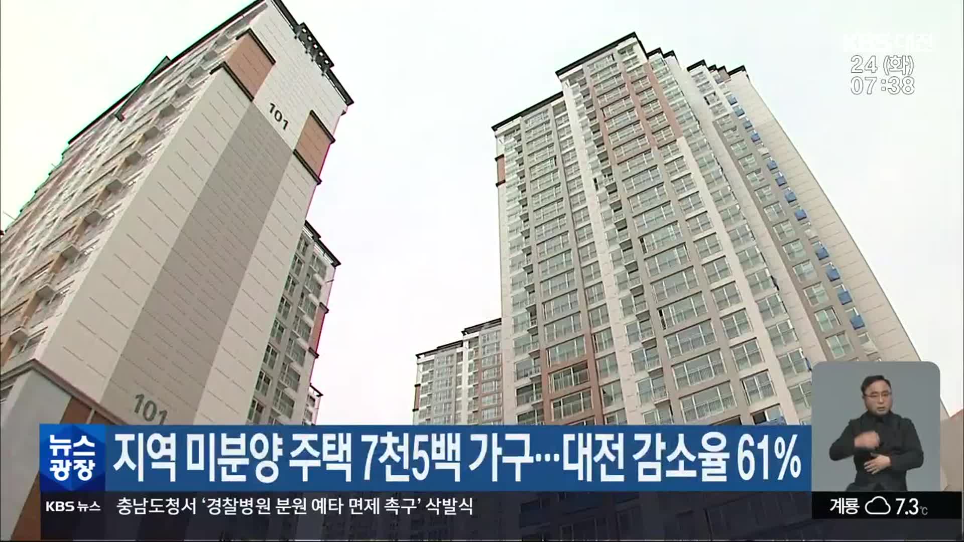 대전·세종·충남지역 미분양 주택 7천5백 가구…대전 감소율 61%