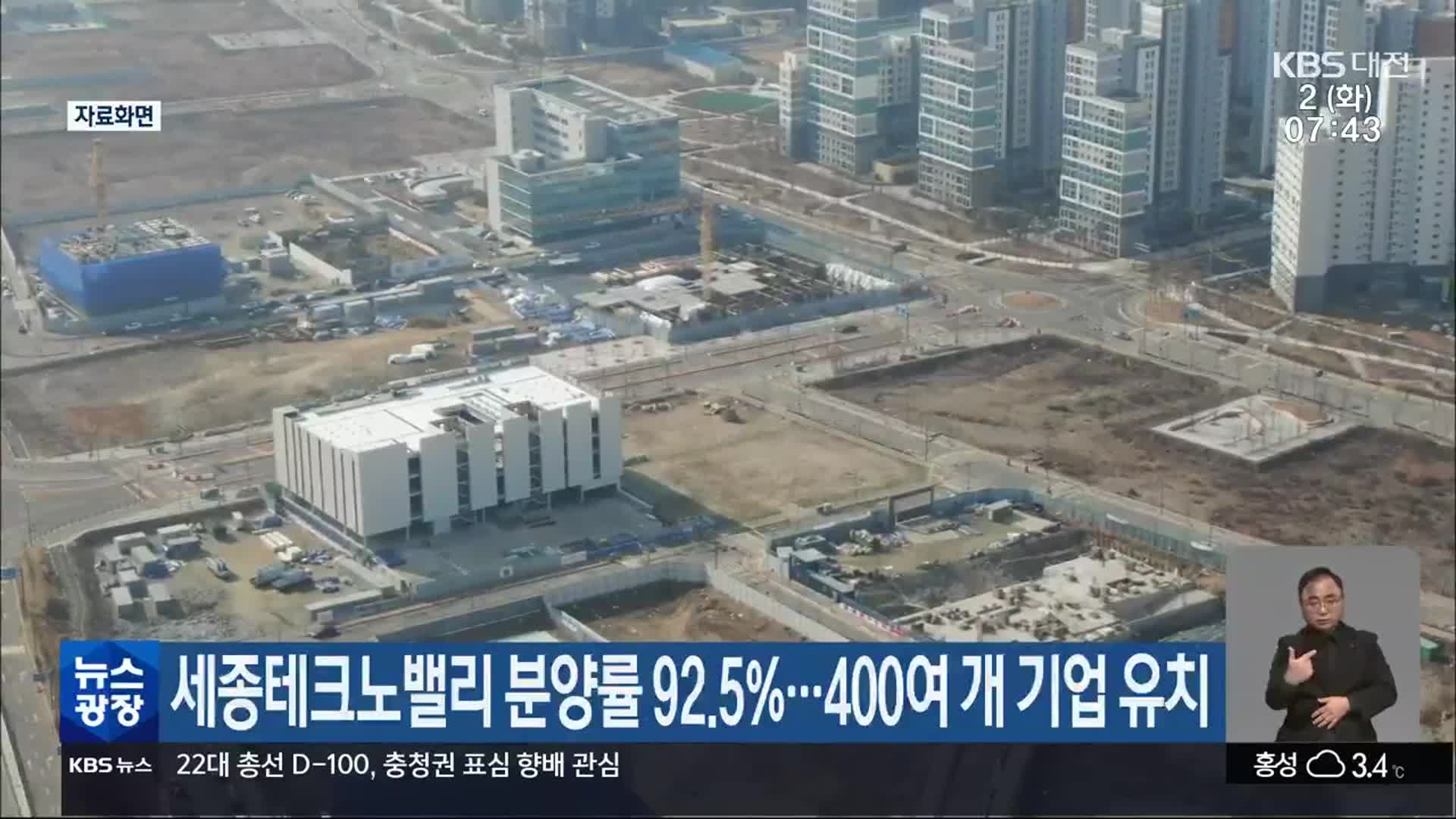 세종테크노밸리 분양률 92.5%…400여 개 기업 유치