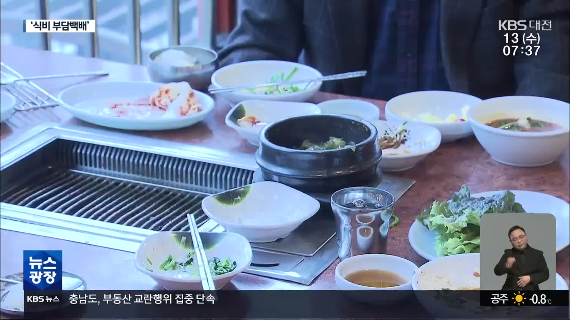 밥 값 ‘훌쩍’ 지갑은 ‘홀쭉’…직장인 ‘부담백배’