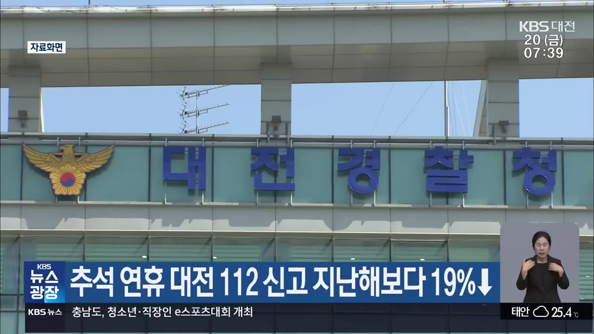 추석 연휴 대전 112 신고 지난해보다 19%↓