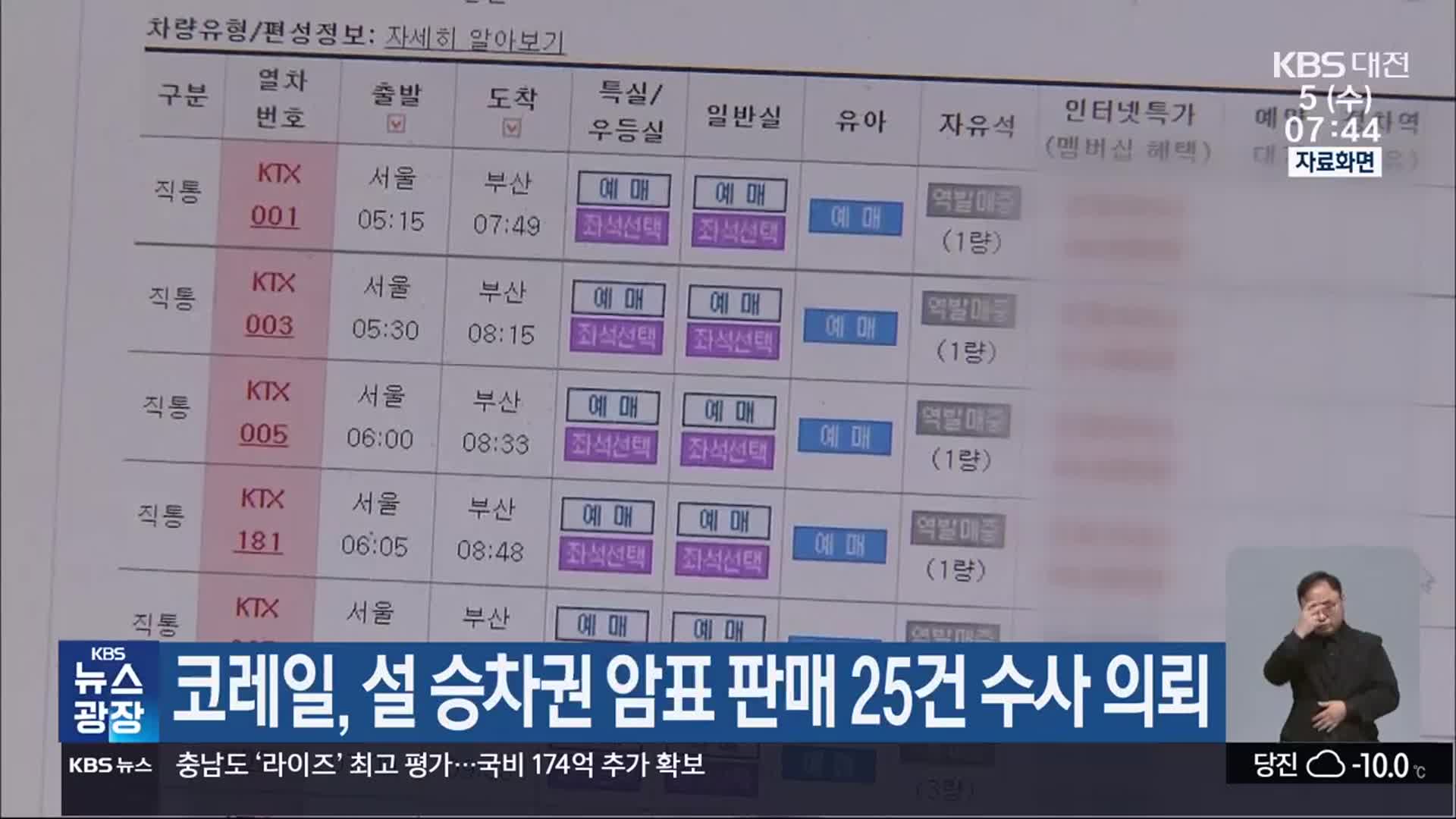 코레일, 설 승차권 암표 판매 25건 수사 의뢰