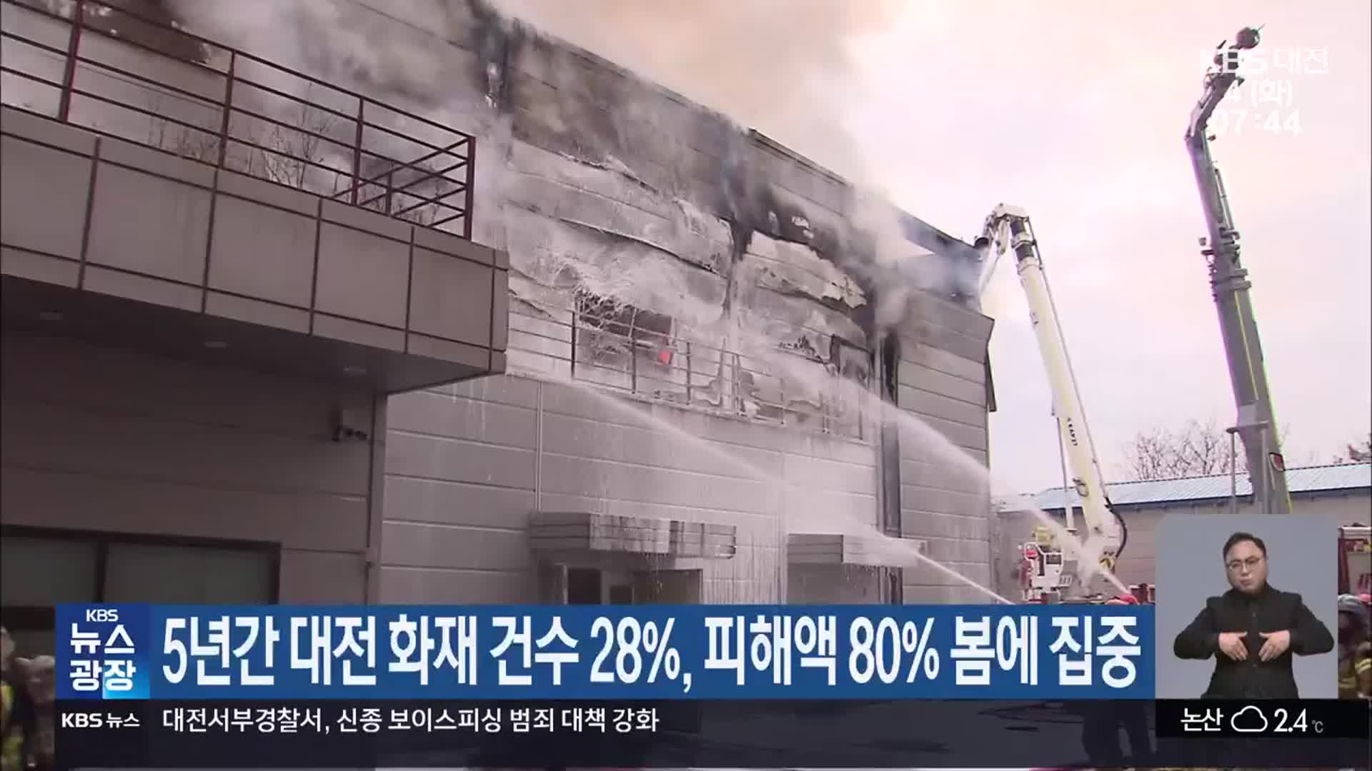 5년간 대전 화재 건수 28%, 피해액 80% 봄에 집중