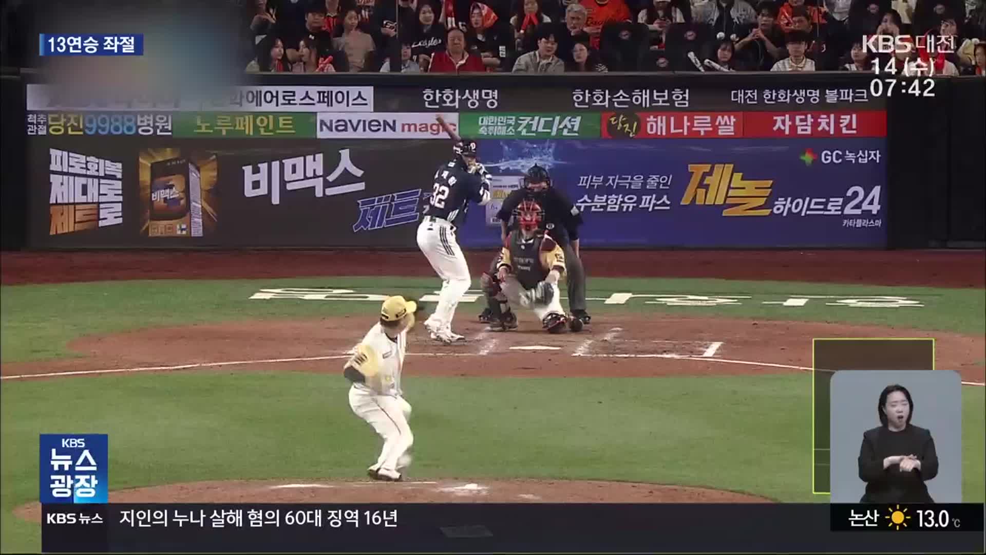 한화 연승 행진 마감…연장 접전 끝 석패