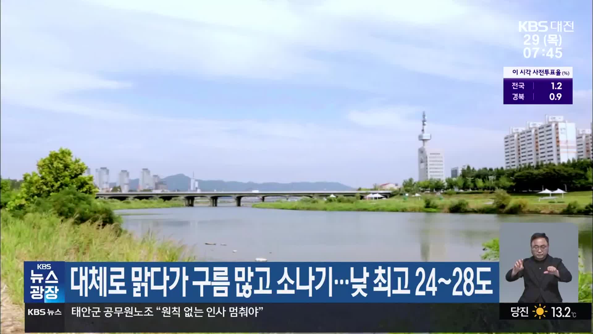 대전·세종·충남 대체로 맑다가 구름 많고 소나기…낮 최고 24~28도