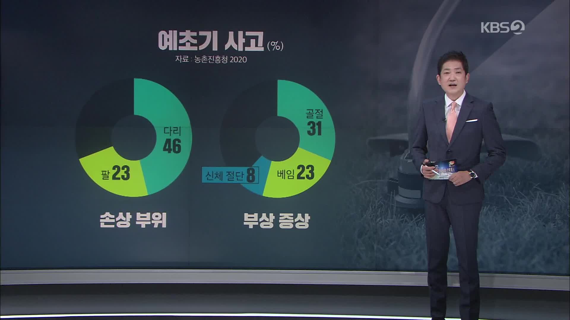 “작업자와 15미터 이상 떨어져야”