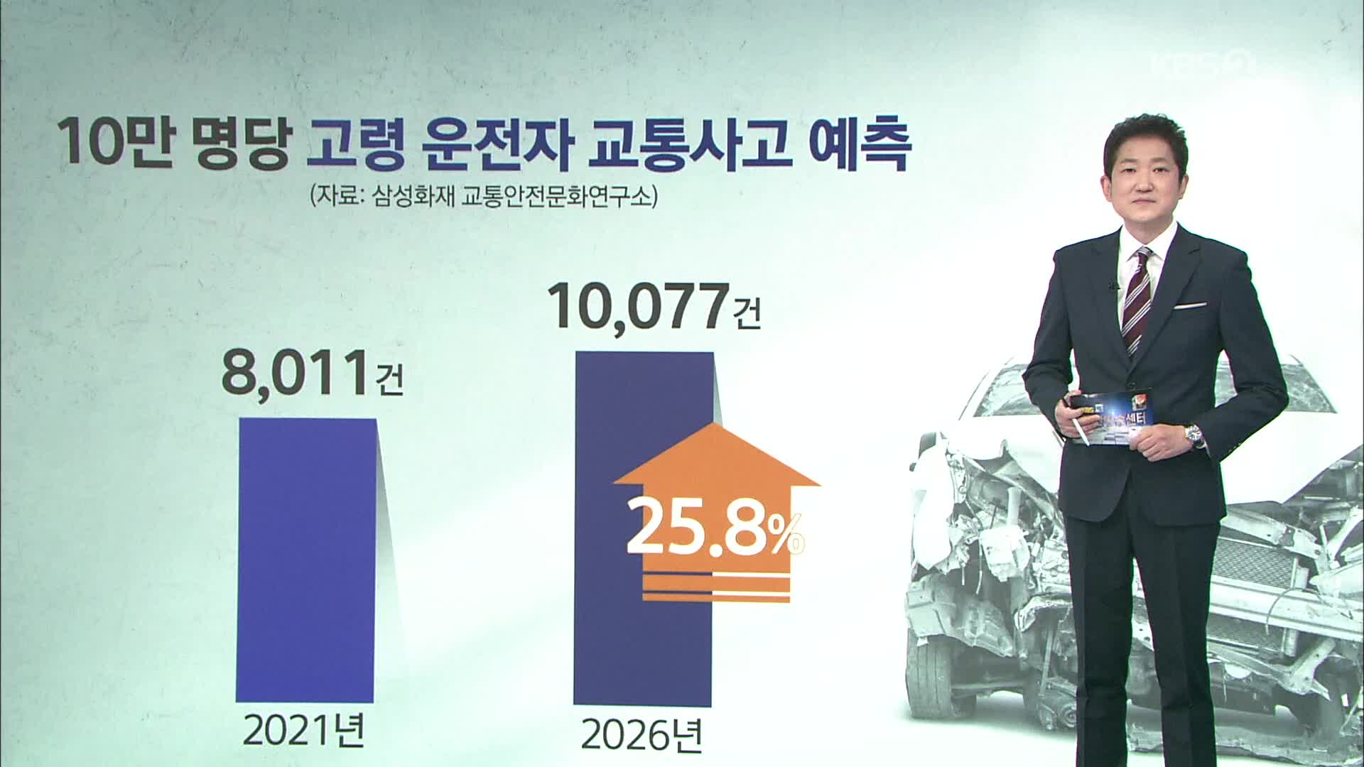 “고령운전자 사고 26% 증가” 반납 능사 아니다